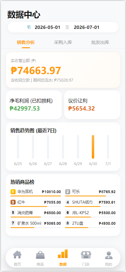 移动端数据中心