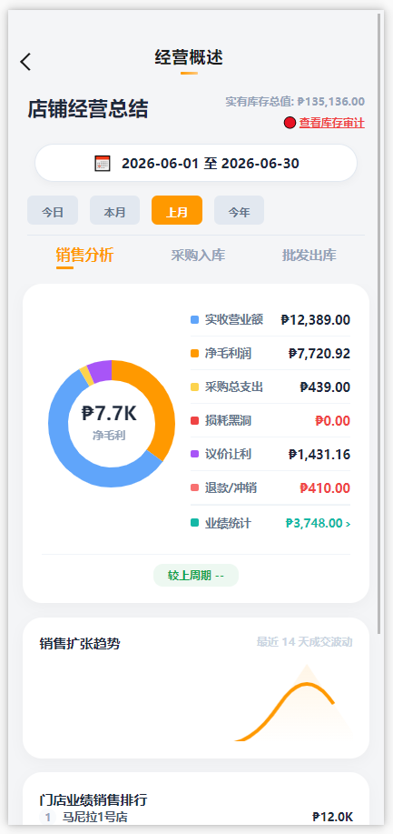 移动端经营概述