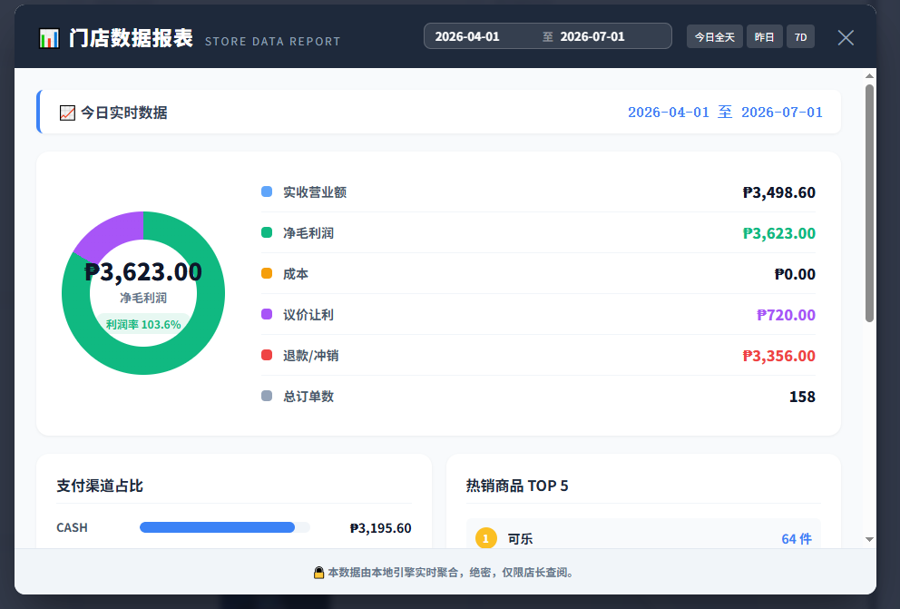 门店数据报表